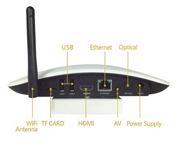 Android TV Box with Camera Android TV Box with Camera