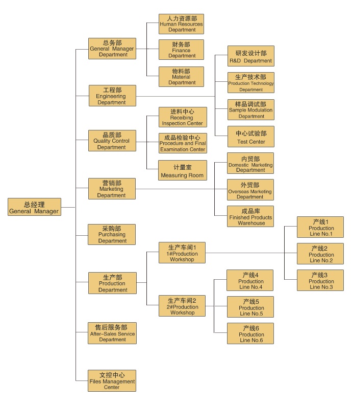 Organization of Shenzhen Xiyun Technology Co., Ltd Organization of Shenzhen Xiyun Technology Co., Ltd