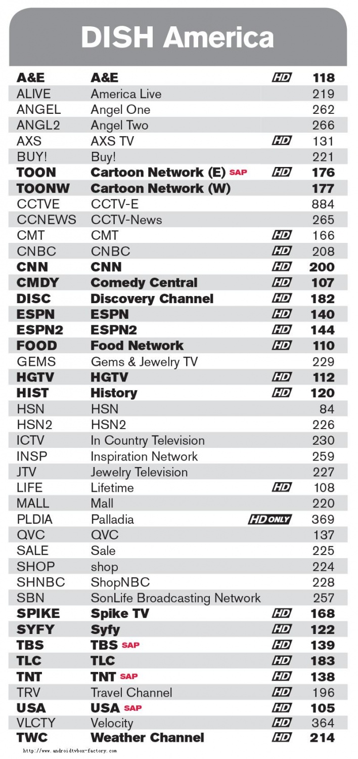 America channel lists America channel lists