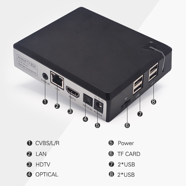 Amlogic S905 4K TV Box Amlogic S905 4K TV Box