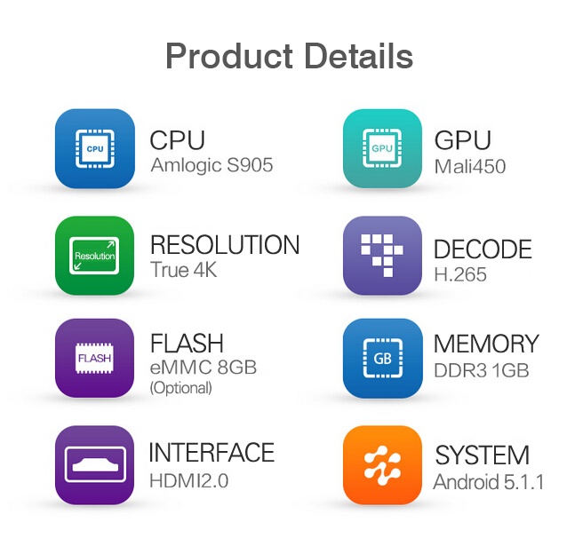 Android 5.1 tv box reviews Android 5.1 tv box reviews