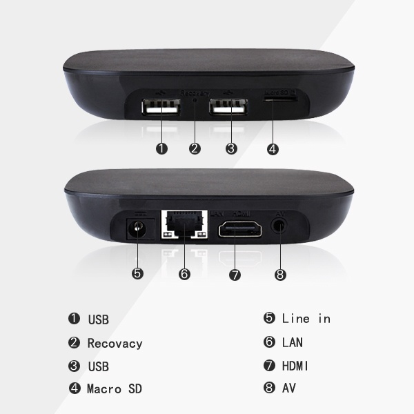IPTV S905 Box IPTV S905 Box