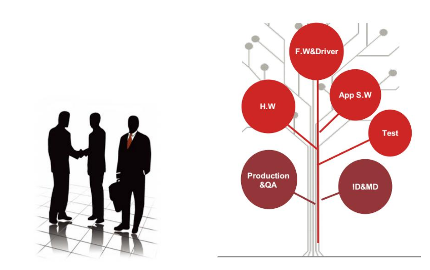 Company Vision Company Vision