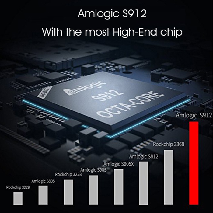H96 Pro MINI PC Stick  H96 Pro MINI PC Stick